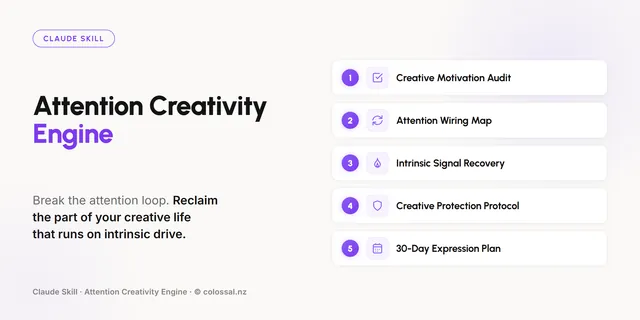 Attention Creativity Engine cover