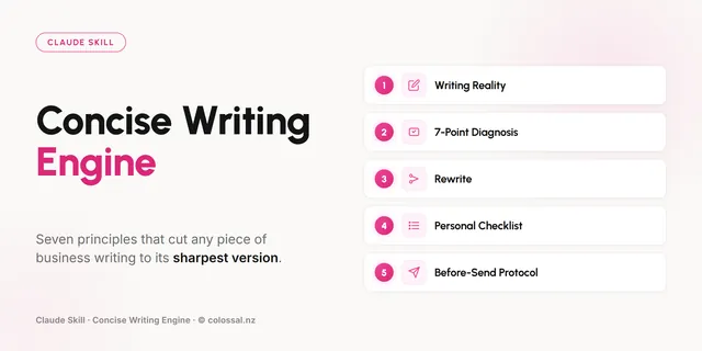 Concise Writing Engine cover