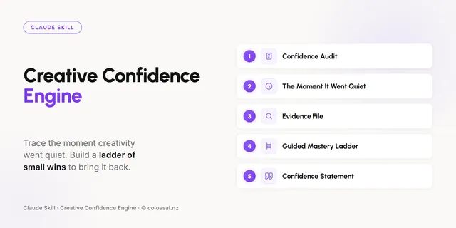 Creative Confidence Engine cover