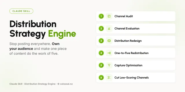 Distribution Strategy Engine cover