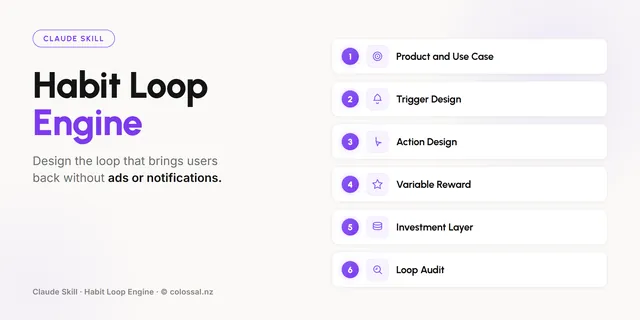 Habit Loop Engine cover