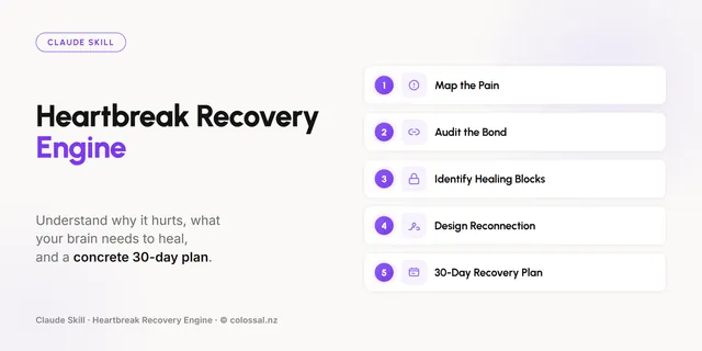 Heartbreak Recovery Engine cover