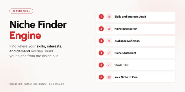 Niche Finder Engine cover