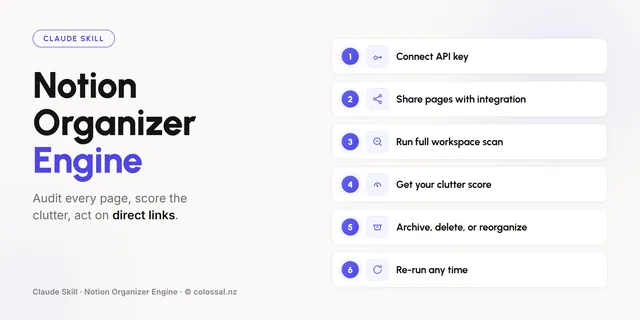 Notion Organizer Engine cover