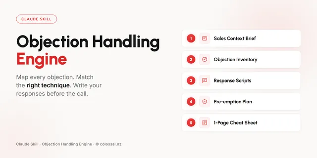 Objection Handling Engine cover
