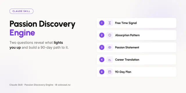Passion Discovery Engine cover