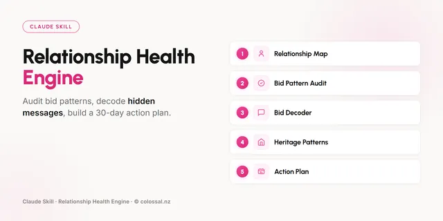 Relationship Health Engine cover