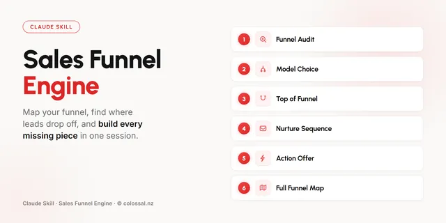 Sales Funnel Engine cover