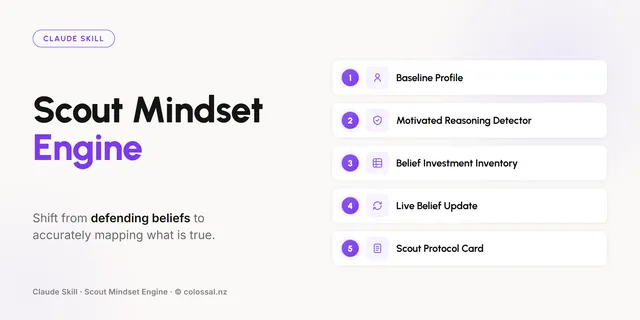 Scout Mindset Engine cover