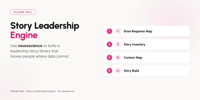 Story Leadership Engine cover