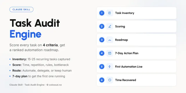 Task Audit Engine cover