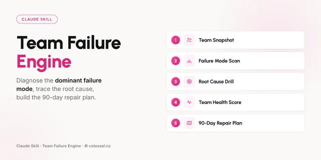 Team Failure Engine cover