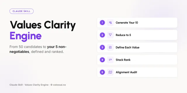 Values Clarity Engine cover