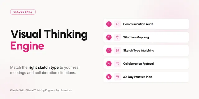Visual Thinking Engine cover