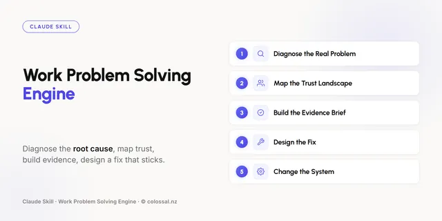 Work Problem Solving Engine cover